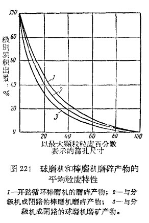 粒度特性對(duì)比圖