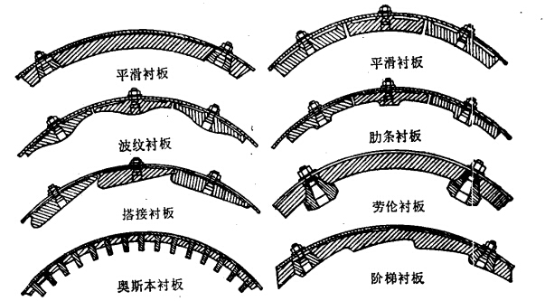 球磨機襯板形狀